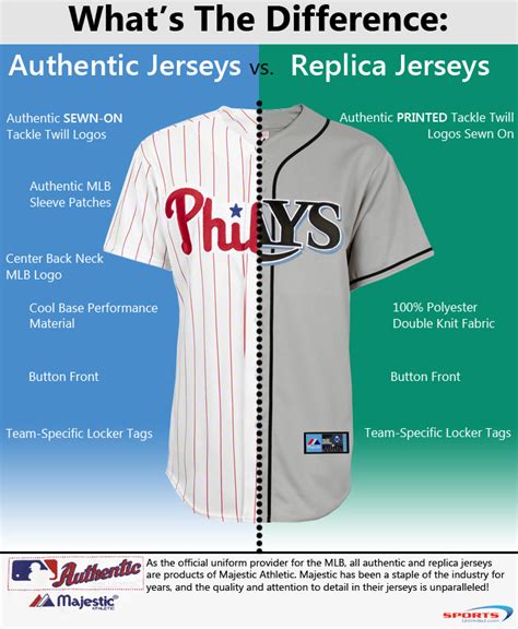 nike replica vs authentic jersey mlb|authentic vs swingman jersey.